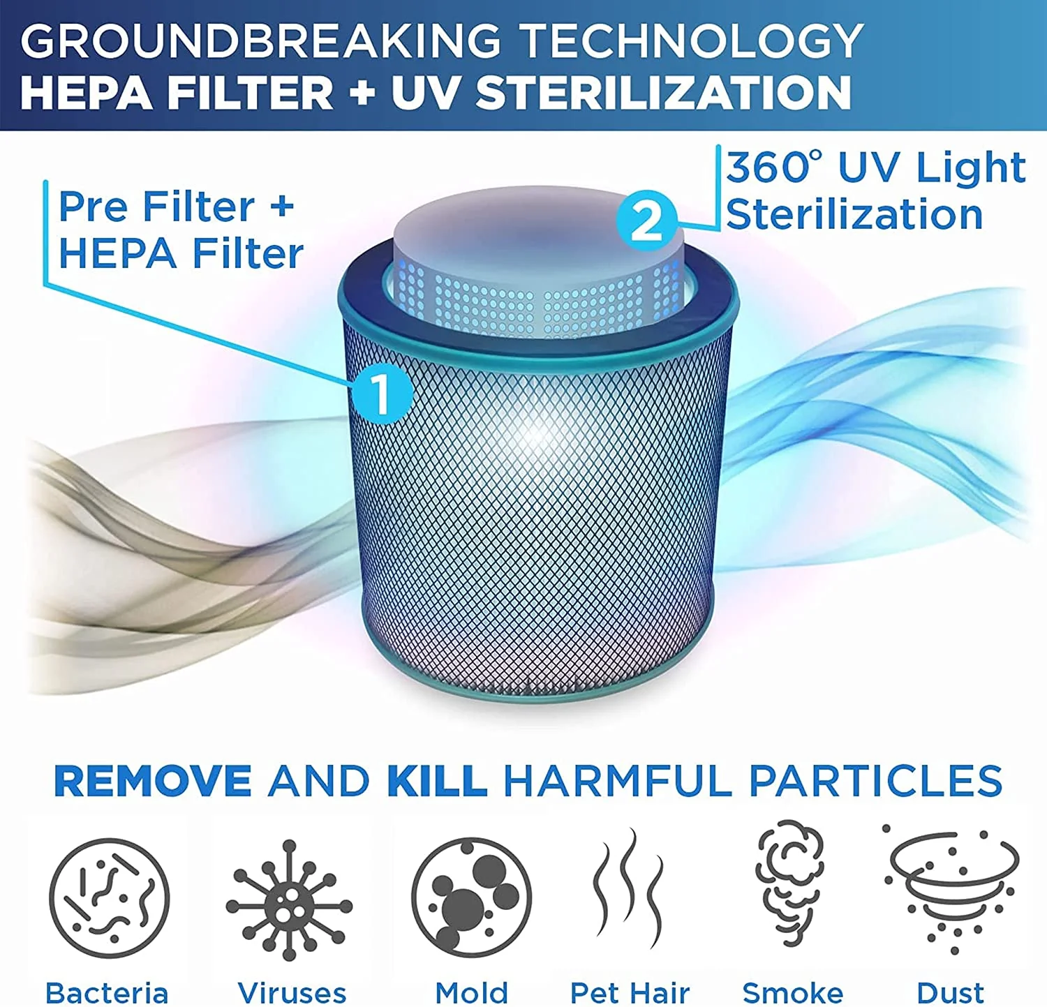 32” 3-in-1 Bladeless Tower Fan with Air Purifier & UV Sterilization Black - Image 5