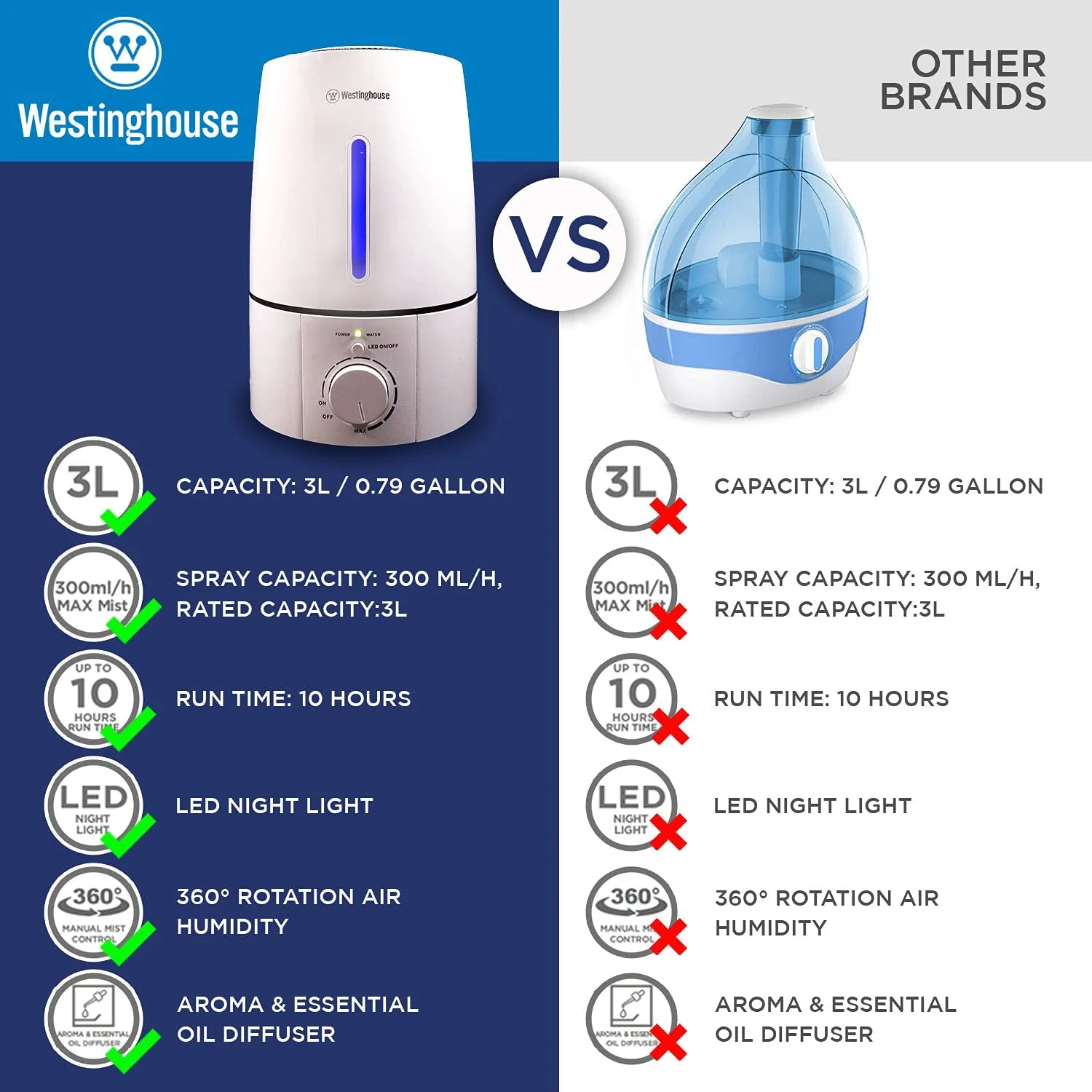 Cool Mist Ultrasonic Humidifier - Image 5