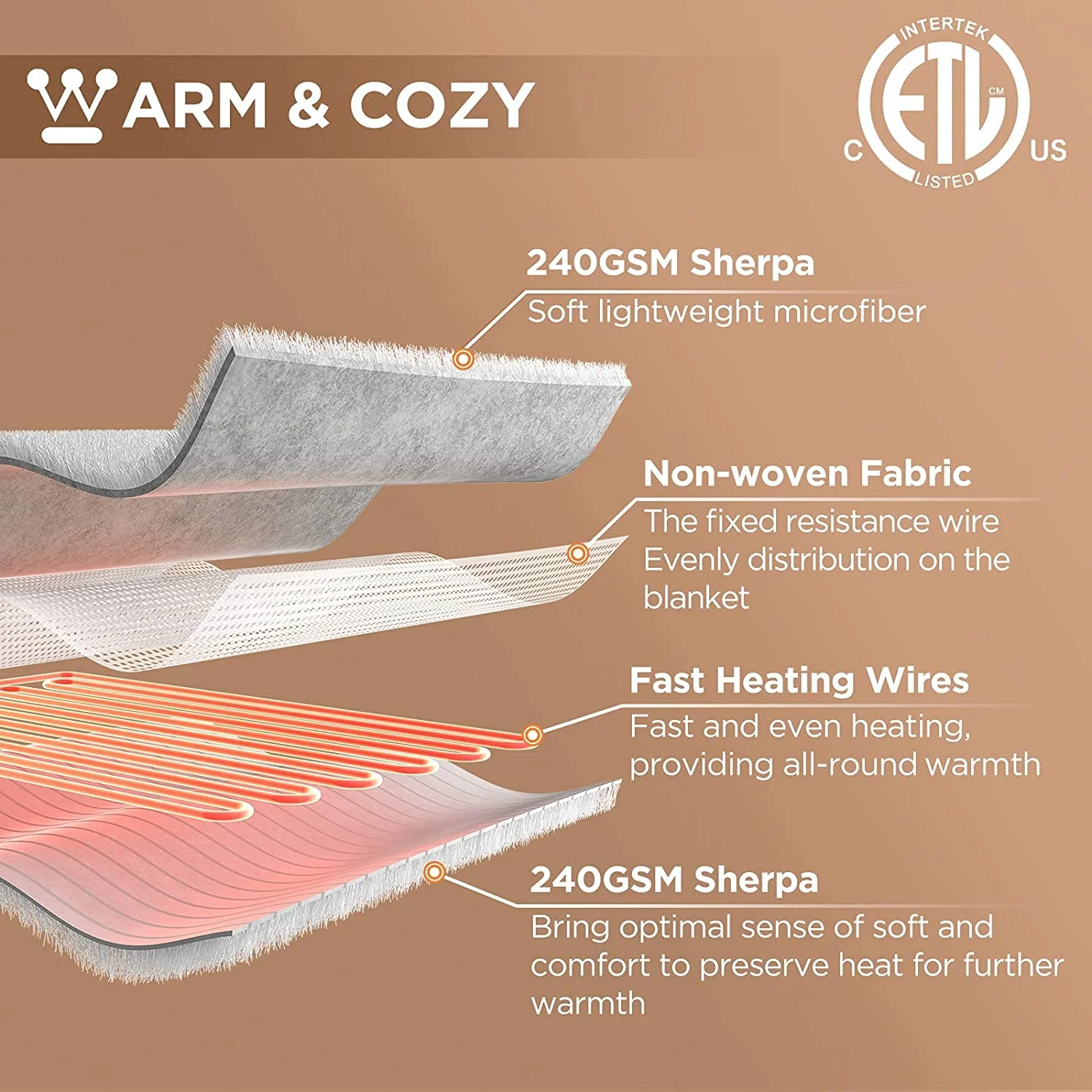 Electric Heated Throw Sherpa Ivory - Image 4