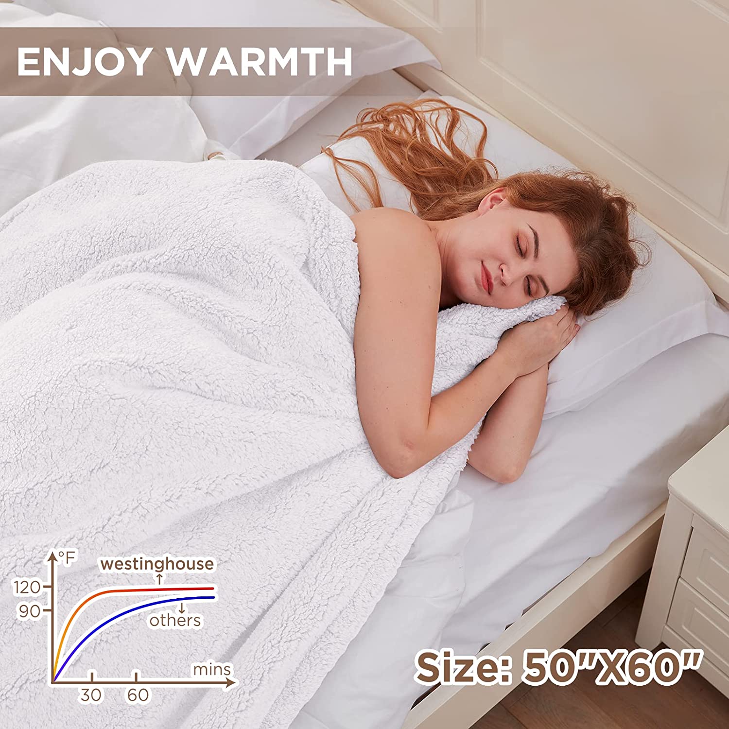 Electric Heated Throw Sherpa Ivory - Image 7