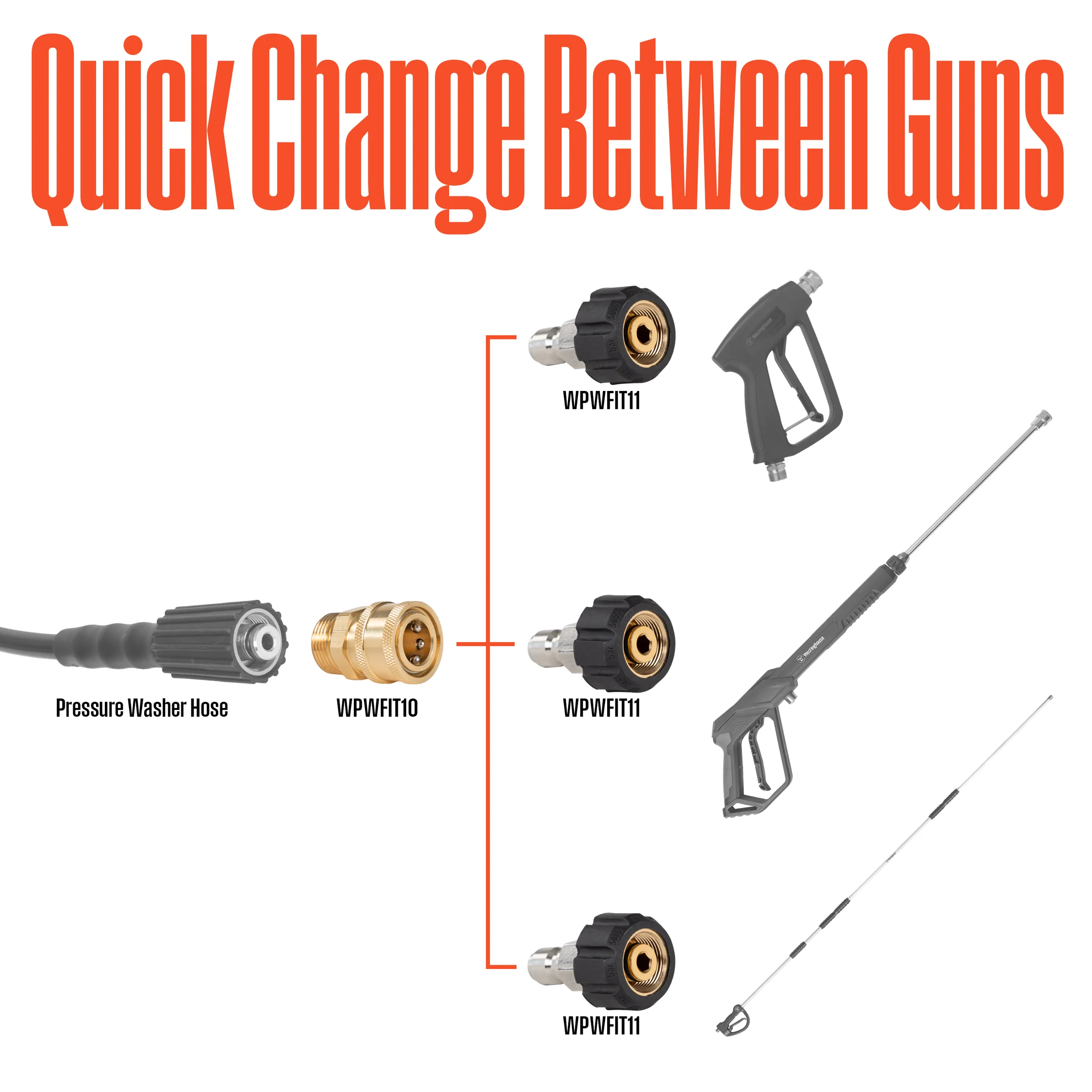 Pressure Washer 4-Piece Hose/Gun Quick-Connect Kit - Image 3