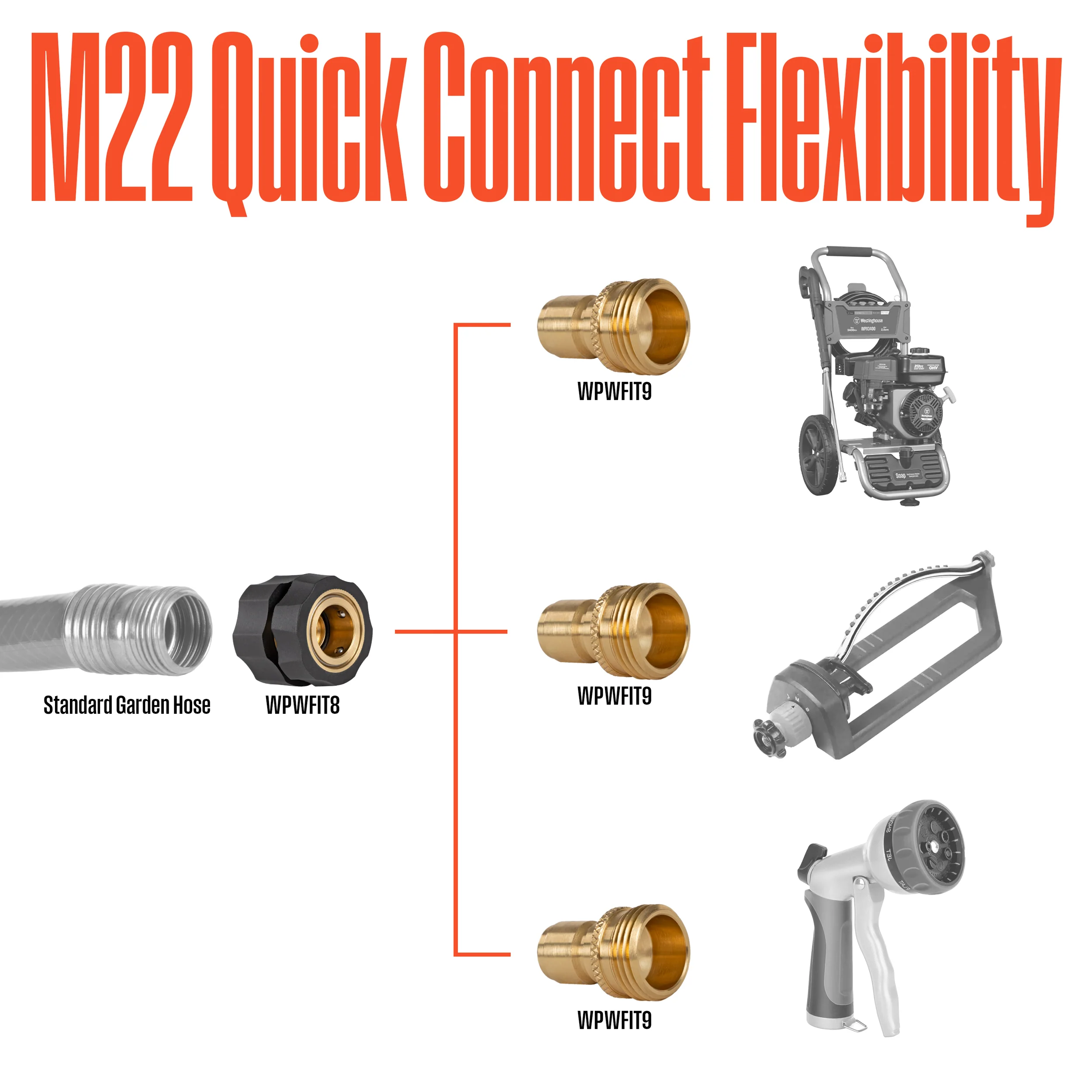 Pressure Washer 4-Piece Hose Quick-Connect Kit - Image 3