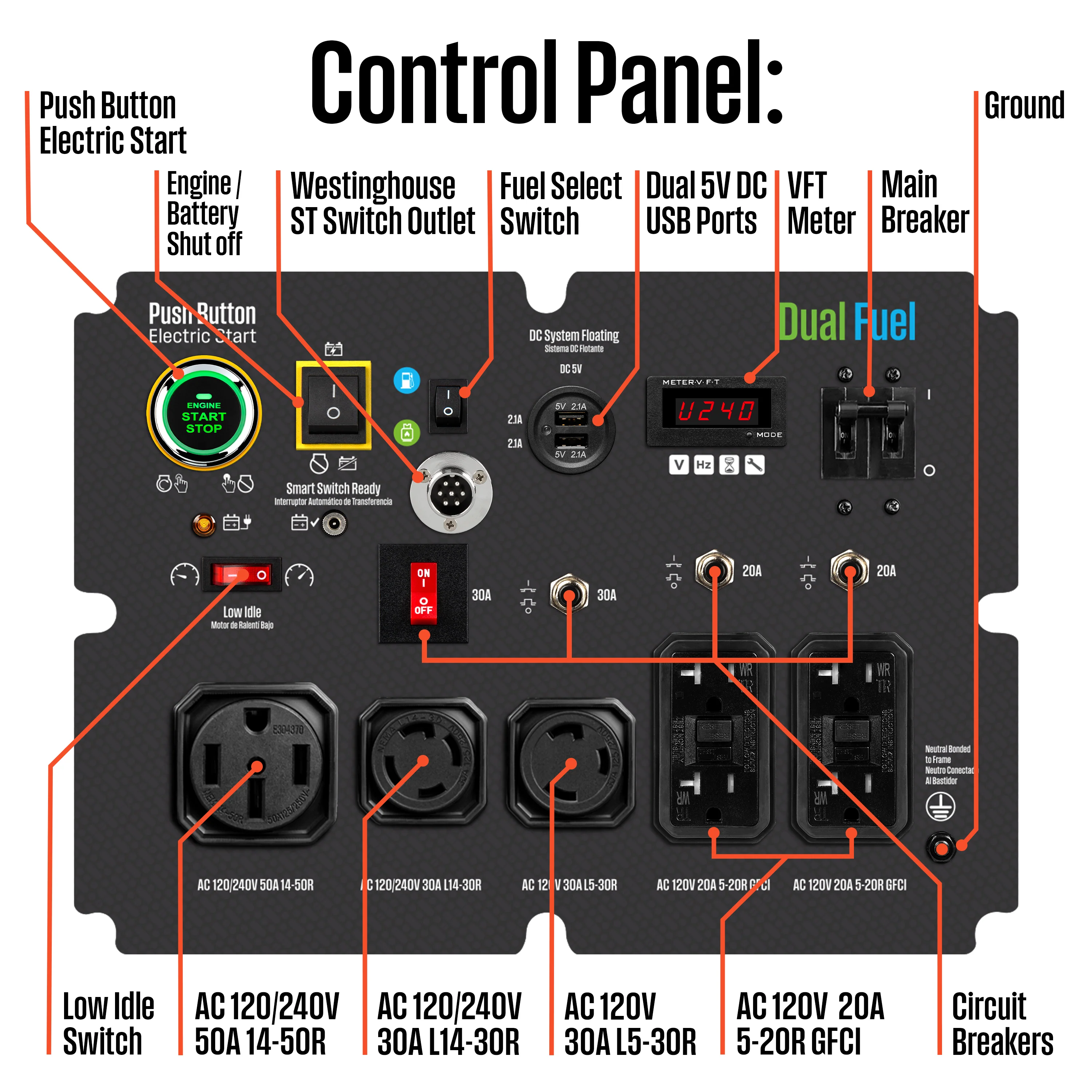 WGen14500DF Generator - Dual Fuel - Image 4
