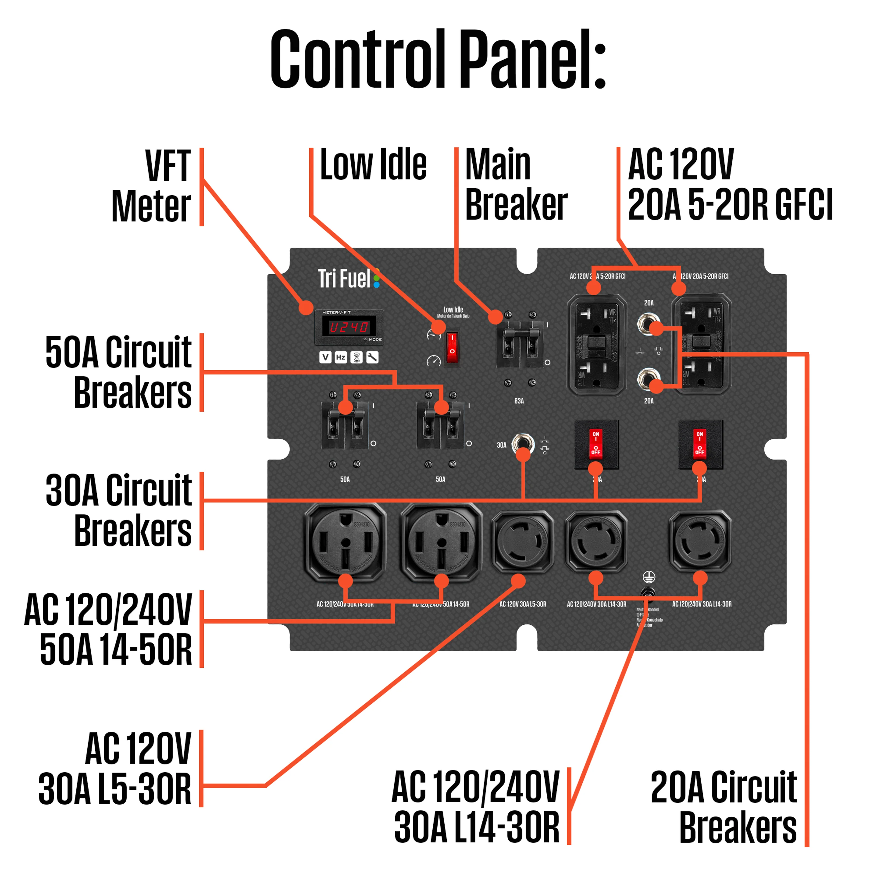 WGen20000TFc - Tri-Fuel with CO Sensor - Image 3