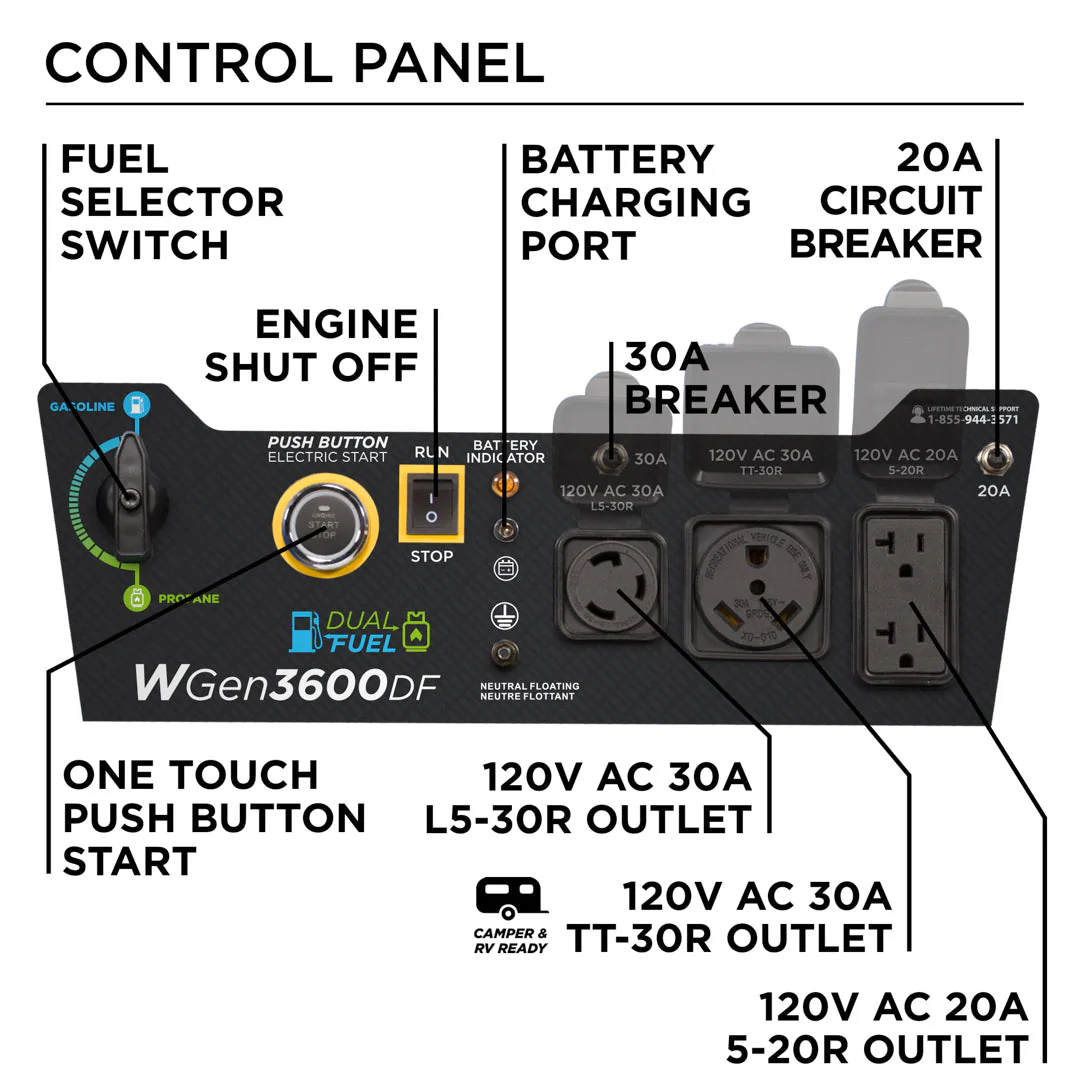 WGen3600DF Generator - Dual Fuel - Image 5