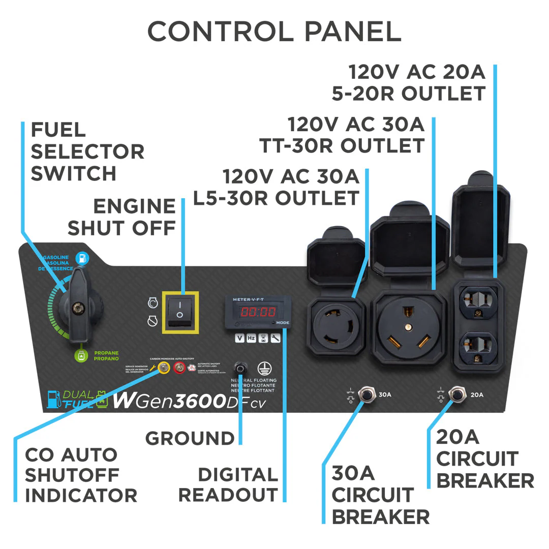 WGen3600DFcv - Dual Fuel with CO Sensor - Image 5