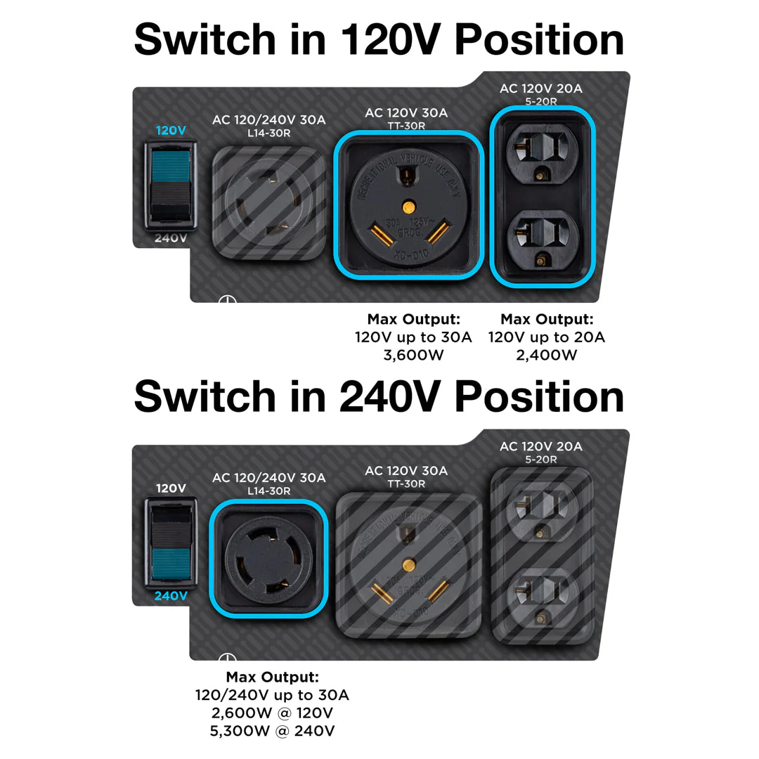 WGen5300c Generator with CO Sensor - Image 6