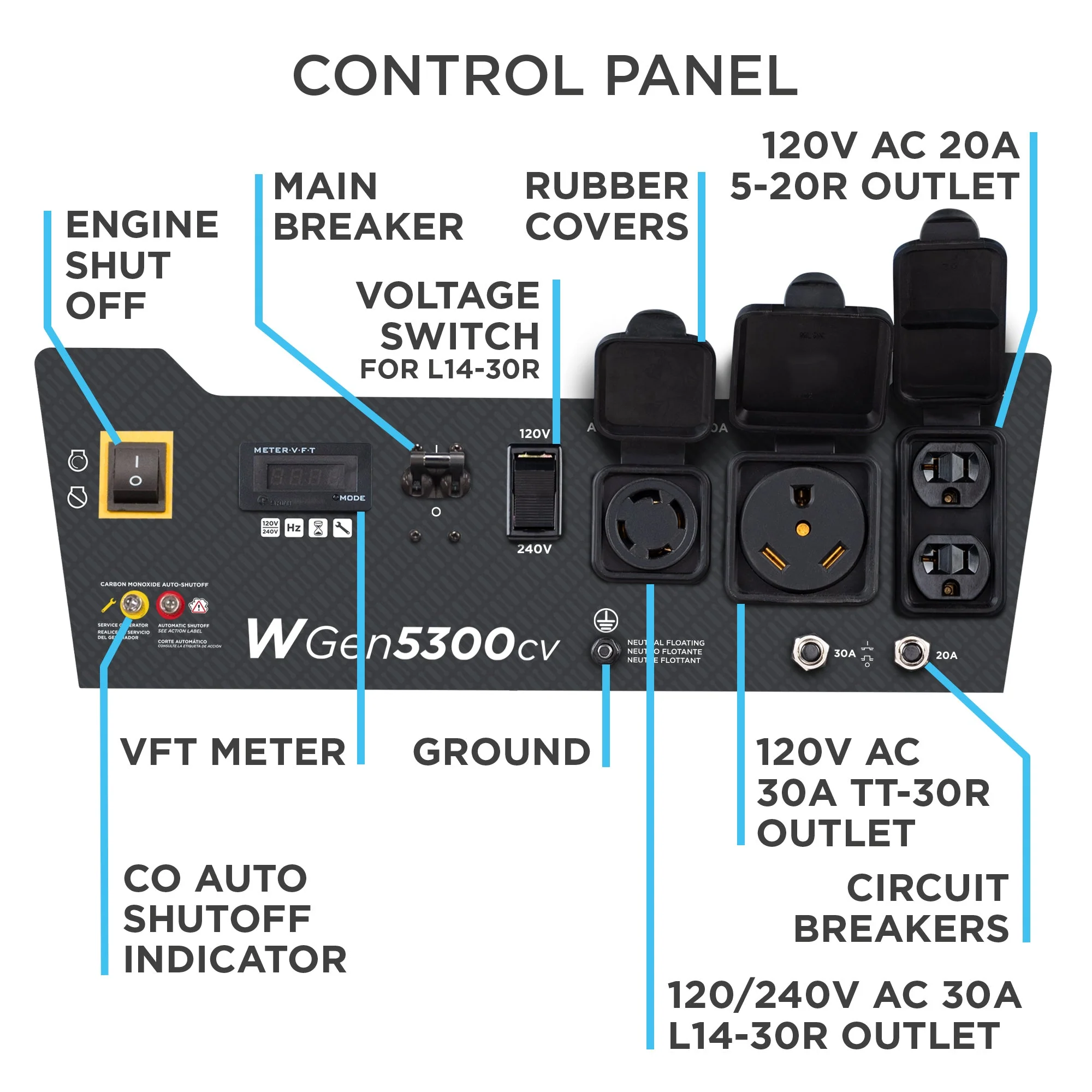 WGen5300cv Generator with CO Sensor - Image 5