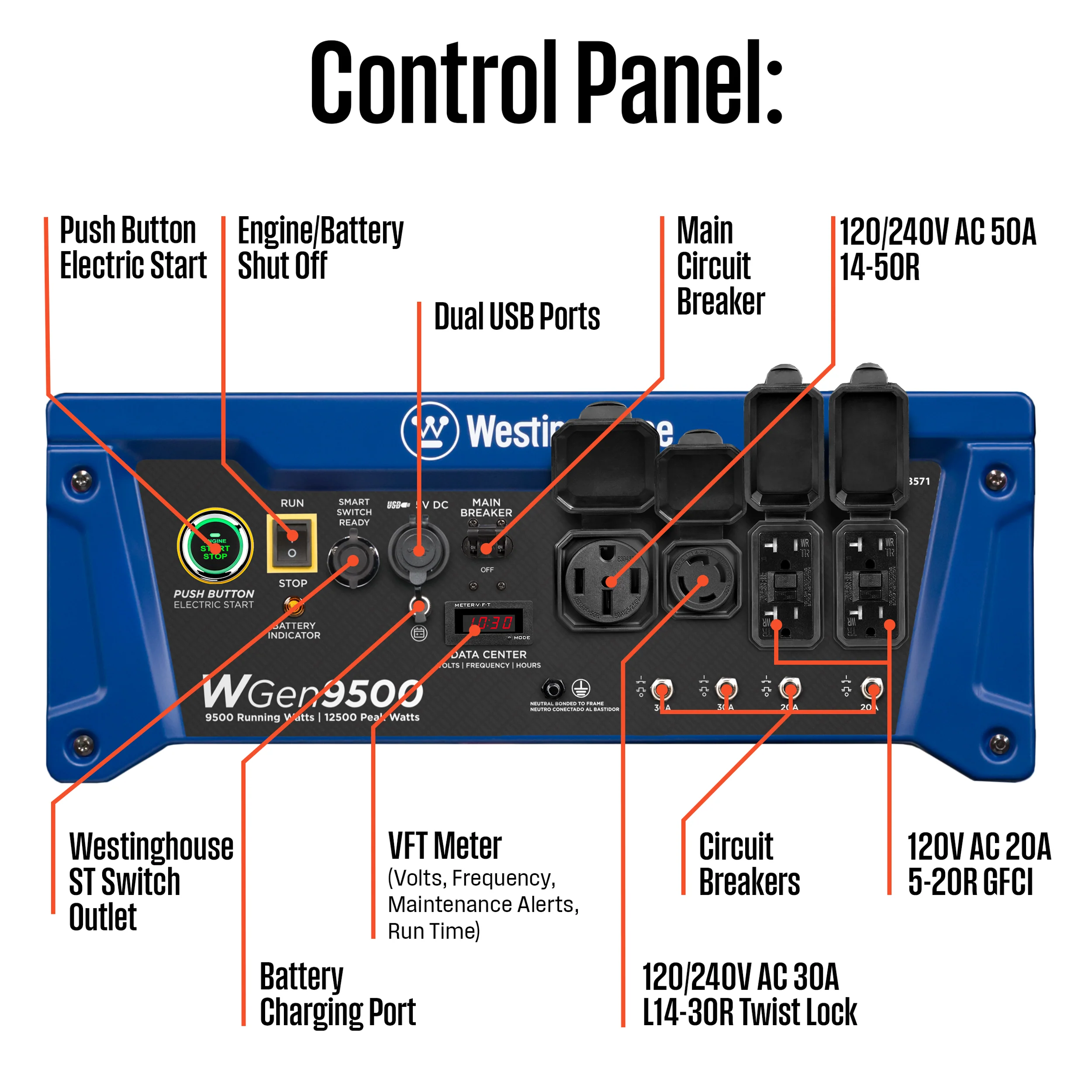 WGen9500 Generator - Image 7